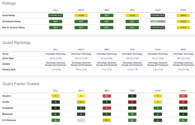 Competitor Analysis