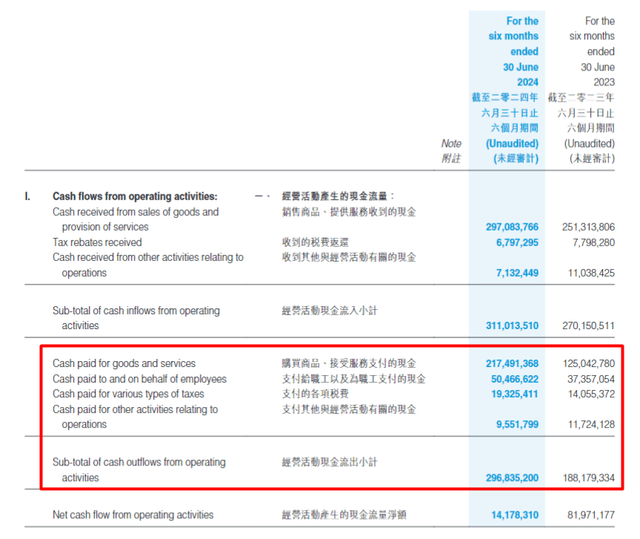 BYD's interim report, notes added