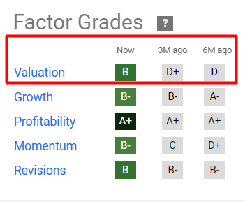 Seeking Alpha's Quant Rating, notes added