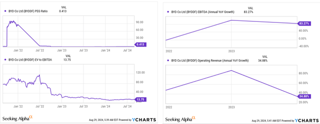 YCharts, notes added