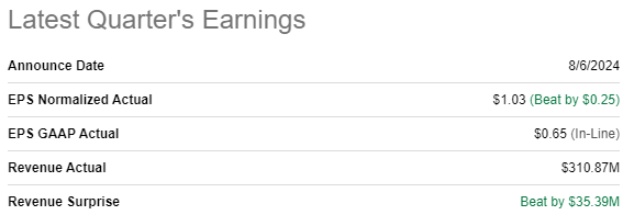 GCT's latest quarterly earnings