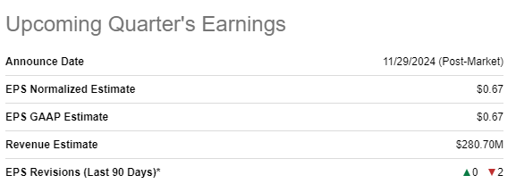 GCT's upcoming earnings release