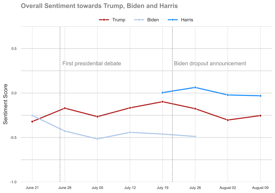 overall-sentiment-score(4).png