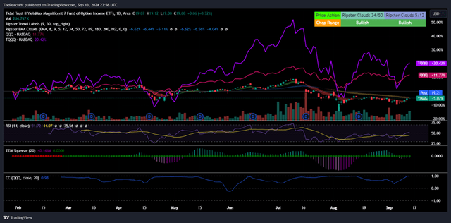 TradingView