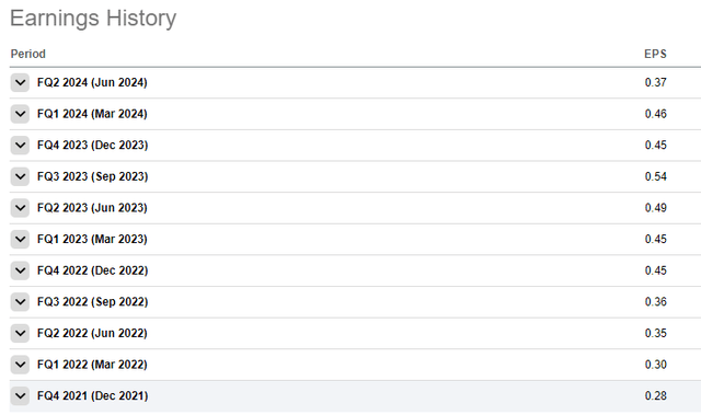 RWAY earnings history