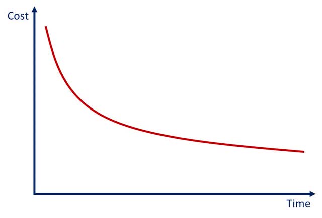 Potential Impact of AVs on Ride Sharing Costs