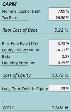 cost of capital brp