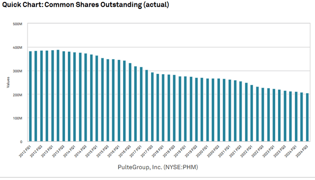 A graph of a number of blue and white bars Description automatically generated with medium confidence